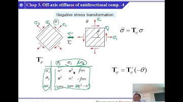 Composites Laminate Thoery Prof Sung HA Hanyang Univ 2018 03 28 Lecture