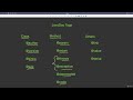 21.1 : Java Documentation (Javadoc) | [Abdul Bari] Java Course