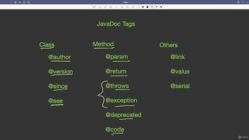 Lecture 21.1 : Java Documentation (Javadoc) | [Abdul Bari] Java Course
