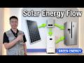 SUNC How To Work: Solar Home Energy Storage System