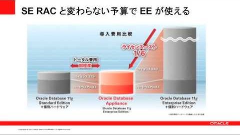 Oracle Database Applianceのご紹介