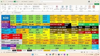 BOBET 2025/4.Çeyrek bilanço, BOBET 2025/12 Aylık Bilanço,