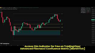 Advanced Fibonacci Confluence Matrix Markittick