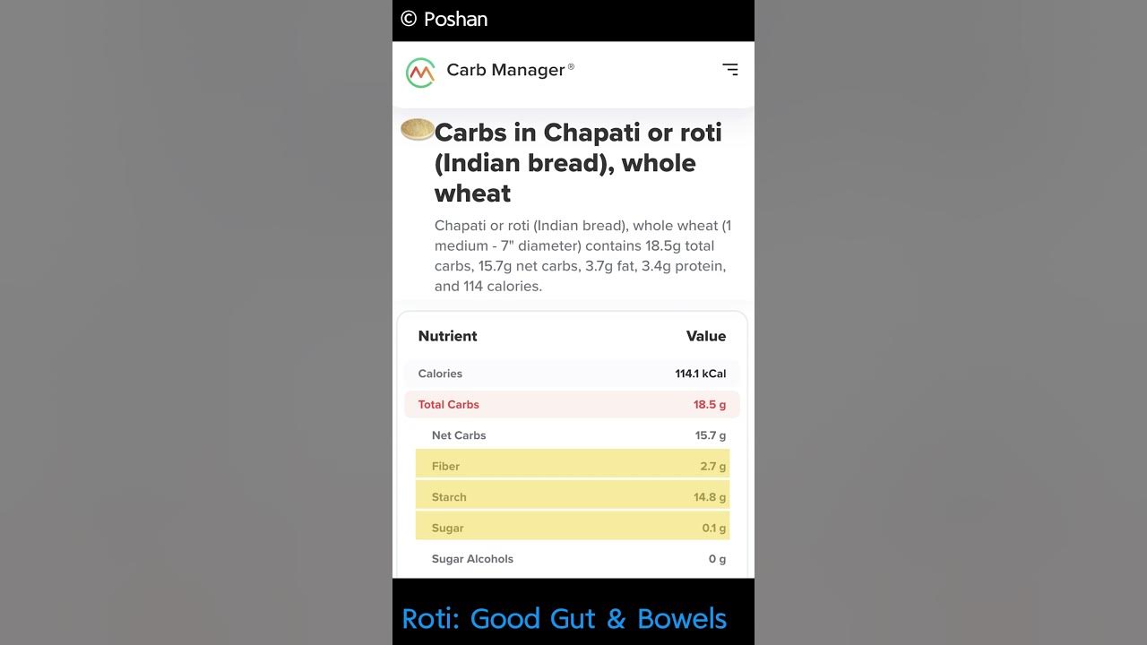 roti-carbs-nutrition-fiber-what-kind-of-carbs-does-roti-have-youtube