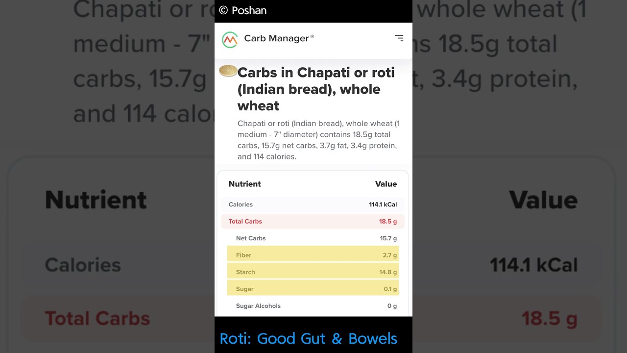 Roti Carbs nutrition fiber What Kind Of Carbs Does Roti Have YouTube Roti Carbs nutrition fiber What Kind Of Carbs Does Roti Have YouTube