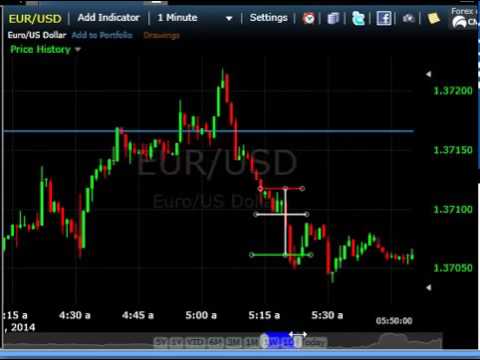 binary options patterns