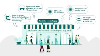 How does the ToastiBar ‑ Sales Popup(formerly Sales Notification) App work