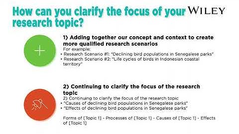 From research to publication–The essential guide to getting published