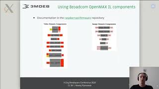 XDC 2020 | Software and hardware images decoding on the RaspberryPi screenshot 2