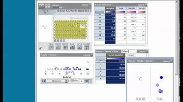 Mean Body Fat Activity in TinkerPlots