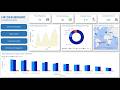 HR Dashboard in Power BI | From Zero to Pro