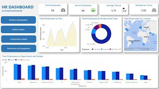 HR Dashboard in Power BI | From Zero to Pro