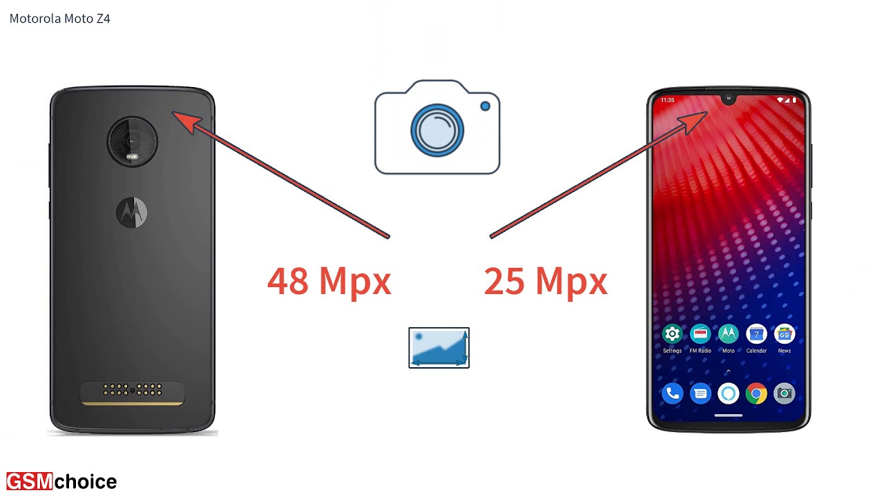 Motorola Moto Z4 - Smartphone specification by GSMchoice.com