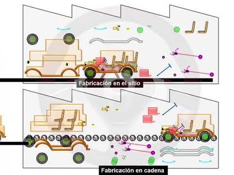 Fabricación del automóvil Fabricación del automóvil (2/3)