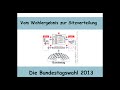 Die Bundestagswahl 2013 - Berechnung der Sitzverteilung (Sainte-Laguë | Erststimme | Zweitstimme) 1