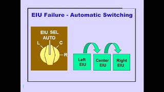 #3 Warning Systems Part 1 Boeing 747 400 CBT