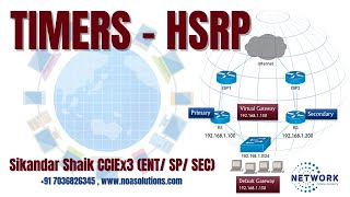 007 HSRP – Timers