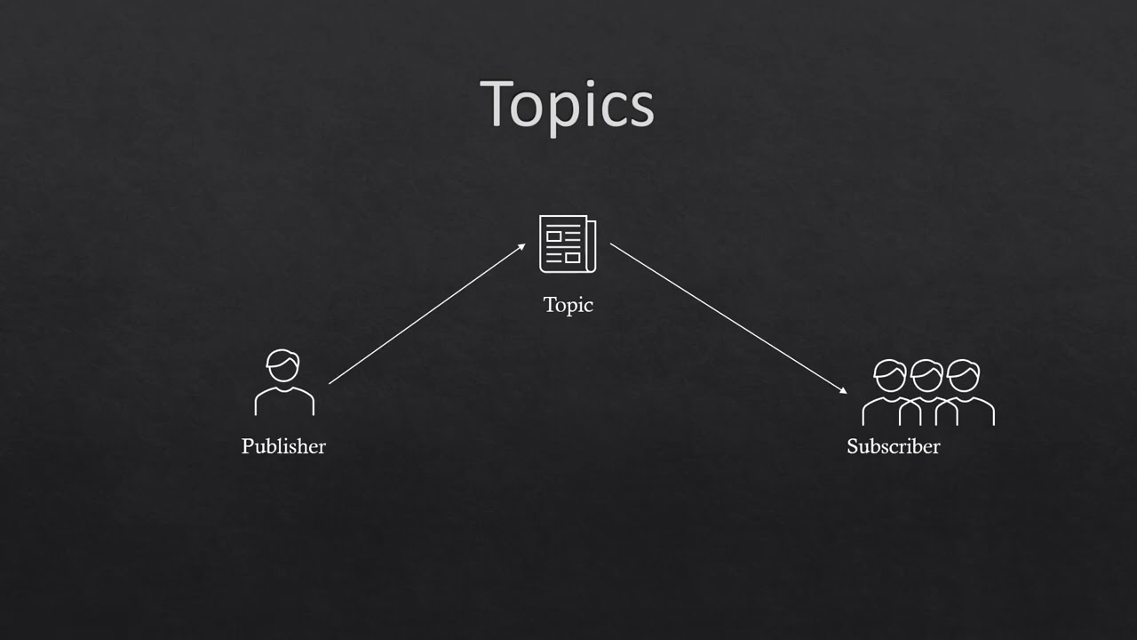 ROS Tutorial 3： Roscore, Nodes, Topics, Messages