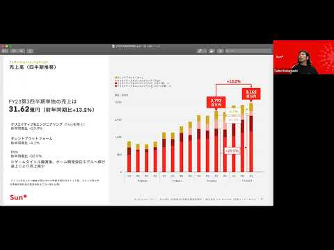 2023年12月期第3四半期決算説明資料