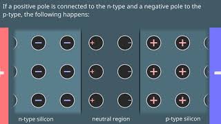 Semiconductors explained - part 2 - the Diode - other representation