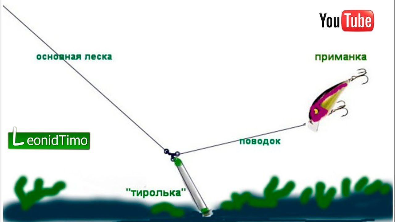 Ловля тирольской. Снасть Тирольская палочка отводной. Схема оснастки спиннинга воблером. Отводной поводок с тирольской палочкой. Оснастка с тирольской палочкой и отводным поводком.