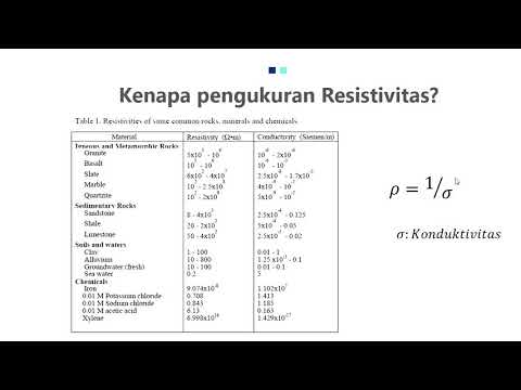 Metode GeoListrik 1:Perbedaan Resistivitas dan  Resistansi? Resistivitas atau konduktivitas?