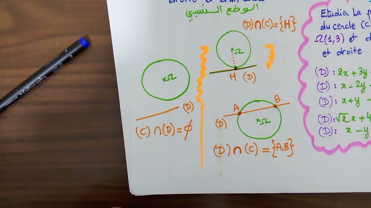 15# positions relatives d'une droite et d'un cercle - cours - produit scalaire