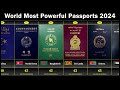 The worlds most powerful passport ranking 2024  199  countries compared