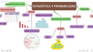 MAPA CONCEPTUAL: ESTADÍSTICA Y PROBABILIDAD