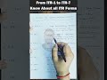 Type of Income tax Returns #incometax #incometaxreturn #itr