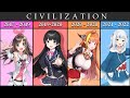 The Timeline and Eras of VTubers