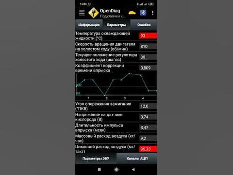 Mse3. Коэффициент коррекции со январь 7. 2 ваз 2114. Коэффициент коррекции длительности впрыска. Коэффициент коррекции времени впрыска январь 7.