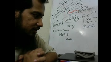 (Bangla) ASP.NET Core and React B1 : C 2.2 integrate serilog