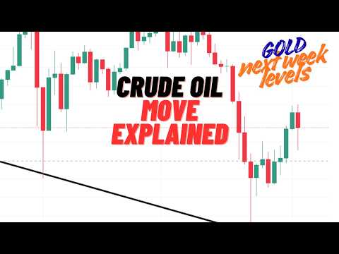 Video preview for GOLD TARGET Next Week | CRUDE OIL Next RESISTANCE | Weekly Market Update
