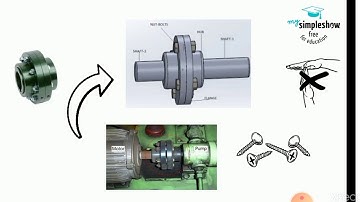 Design of Machine Elements -Flange Coupling