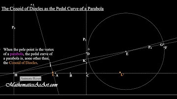 The Cissoid of Diocles as the Pedal Curve of a Parbola