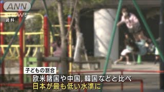子どもの人口が40年連続で減少　世界でも最低水準(2021年5月4日)