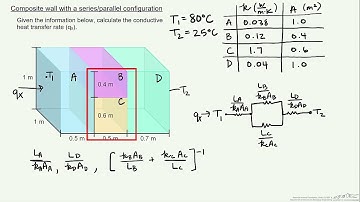 Composite Wall with Series Parallel Configuration By Dr. J.DeGrazia