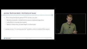 Towards Interoperable Data Frames