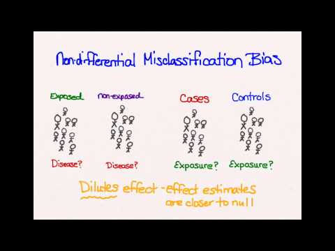 Video: Hva er feilklassifisering av eksponering?