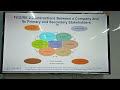 Business Ethics | SHN | Chapter 02 | BBA | University of Scholars