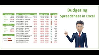 Budgets in Excel - Spreadsheet Template for business and home use.