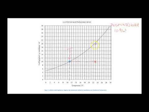 Video: Sådan Beregnes Varmebelastningen