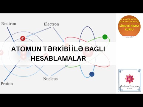 Video: Proton və neytronun yükü və kütləsi necə müqayisə olunur?