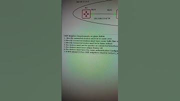 Ospf Tshoot lab #cisconetworks #networksimulation #cisco