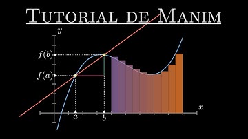 Tutorial de Manim en español | Introducción: ¿Qué es Manim?