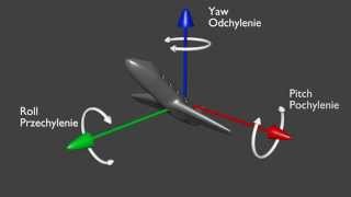 Airplane control - Roll, Pitch, Yaw