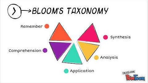 measurable learning objectives