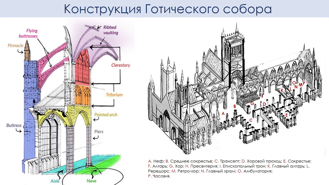 Схема готического храма в разрезе. Собор в Дареме чертежи. Даремский собор план. Даремский замок чертежи. Карте Даремский собор и замок Эник.