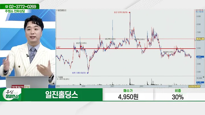 일진홀딩스(015860)_문현진 전문가_종목 상담 (20231018)